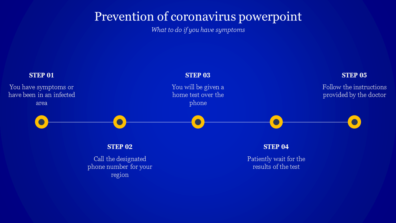 Prevention Of Coronavirus PowerPoint With Blue Background